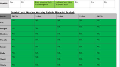 अब इस दिन होगी बारिश.