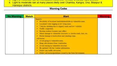 ALERT: 10 जुलाई के लिए मौसम विभाग की चेतावनी: जलभराव, फिसलन और यातायात प्रभावित होने की आशंका