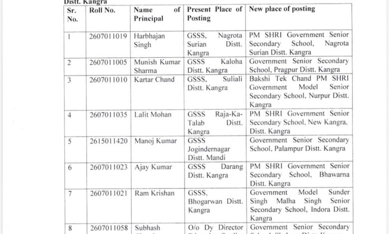 सीबीएसई स्कूलों में बड़ा प्रशासनिक फेरबदल, 27 प्रधानाचार्यों के तबादले