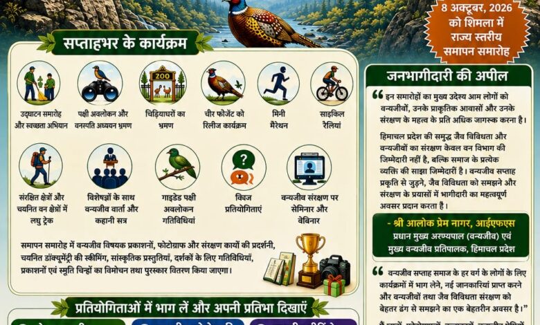 2 से 8 अक्तूबर तक मनाया जाएगा 75वां वन्यजीव सप्ताह