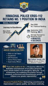 हिमाचल पुलिस ERSS-112 देश में फिर नंबर-1