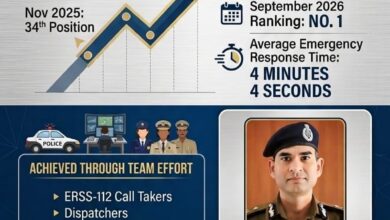 हिमाचल पुलिस ERSS-112 देश में फिर नंबर-1
