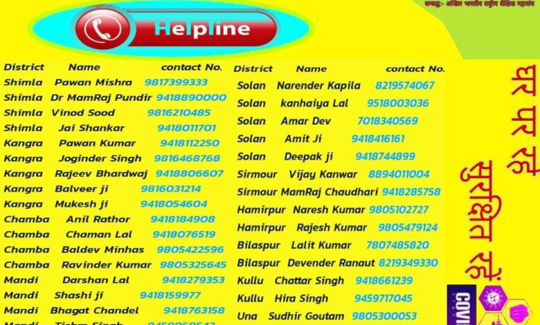 जरूरतमंदों की मदद को शिक्षक महासंघ की 35 सदस्यों की कमेटी गठित जरूरतमंदों की मदद को शिक्षक महासंघ की 35 सदस्यों की कमेटी गठित