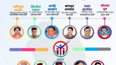 जनमंच में 1609 शिकायतें व मांगें प्राप्त हुईं, अधिकांश मामलों का किया गया मौके पर निपटारा