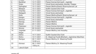 हिमाचल प्रदेश शिक्षक महासंघ ने प्रांत के सभी स्तरों पर चुनावों की अधिसूचना जारी की हिमाचल प्रदेश शिक्षक महासंघ ने प्रांत के सभी स्तरों पर चुनावों की अधिसूचना जारी की
