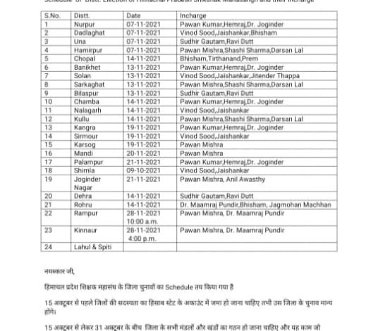 हिमाचल प्रदेश शिक्षक महासंघ ने प्रांत के सभी स्तरों पर चुनावों की अधिसूचना जारी की हिमाचल प्रदेश शिक्षक महासंघ ने प्रांत के सभी स्तरों पर चुनावों की अधिसूचना जारी की