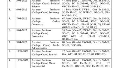 Photo of भर्ती: कॉलेज कैडर असिस्टेंट प्रोफेसर के विभिन्न विषयों की भर्ती की अधिसूचना जारी