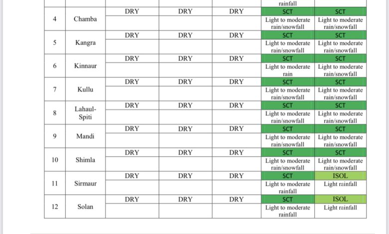 11 जनवरी से बिगड़ेगा मौसम