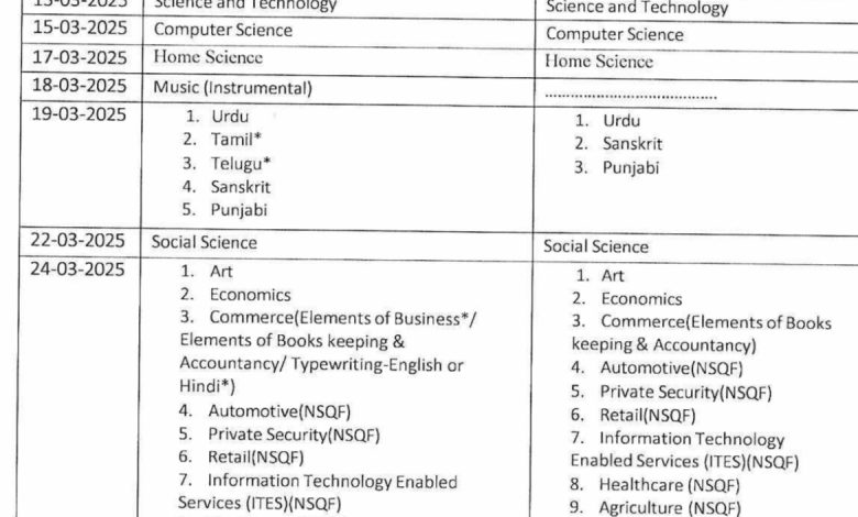 हिमाचल में कक्षा 10वीं और 12 वी की डेटशीट जारी