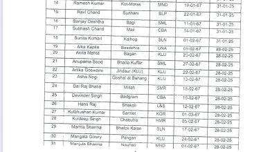 इस वर्ष हिमाचल के विभिन्न स्कूलों से 288 प्रिंसिपल  होगे रिटायर