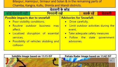 हिमाचल के इन इलाक़ों में हुई भारी बर्फबारी और बारिश