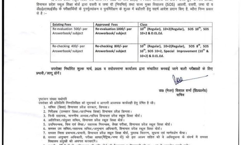 हैरानी:उत्तर पुस्तिकाओं के मूल्यांकन – पुनरनिरीक्षण के शुल्क को 50% बढ़ा दिया हैरानी:उत्तर पुस्तिकाओं के मूल्यांकन – पुनरनिरीक्षण के शुल्क को 50% बढ़ा दिया