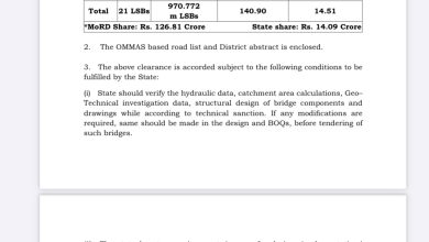 पीएमजीएसवाई-III के तहत हिमाचल में 140.90 करोड़ रुपये की पुल परियोजनाओं को मिली मंजूरी: विक्रमादित्य सिंह पीएमजीएसवाई-III के तहत हिमाचल में 140.90 करोड़ रुपये की पुल परियोजनाओं को मिली मंजूरी: विक्रमादित्य सिंह