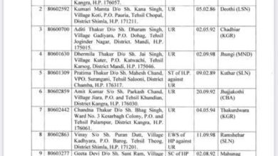 स्कूलों को मिले 165 प्रवक्ता
