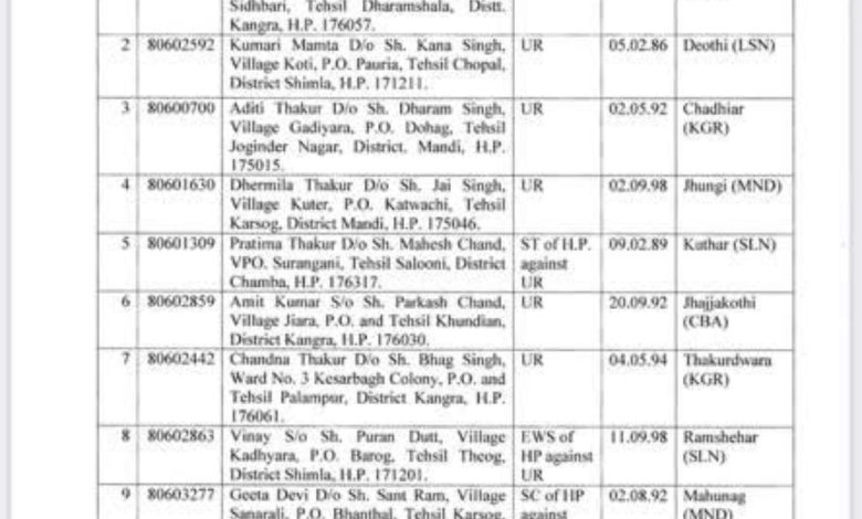 स्कूलों को मिले 165 प्रवक्ता