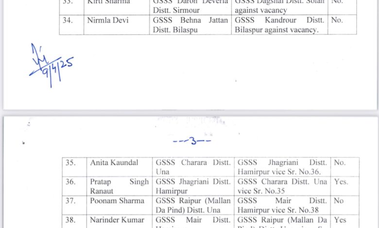 EXCLUSIVE: वाह रे शिक्षा विभाग “सेवानिवृत्ति के बाद कर दिया तबादला” EXCLUSIVE: वाह रे शिक्षा विभाग “सेवानिवृत्ति के बाद कर दिया तबादला”