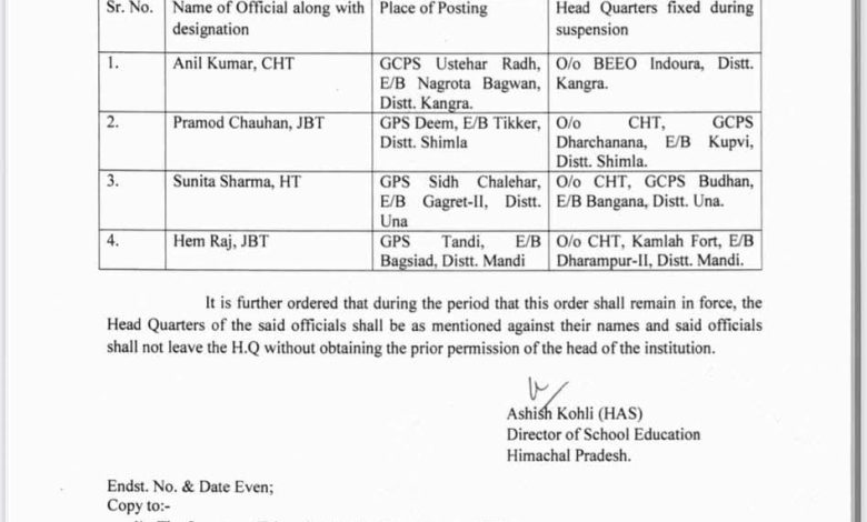 विरोध प्रदर्शन में शामिल  4 और टीचर्स आज सस्पेंड किए