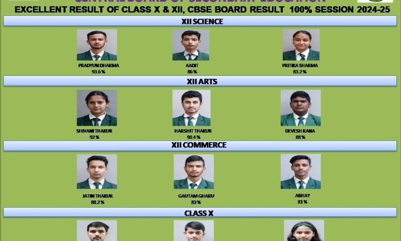 Excellent result by the students of secondary and senior secondary classes of St. Thomas’ School Shimla