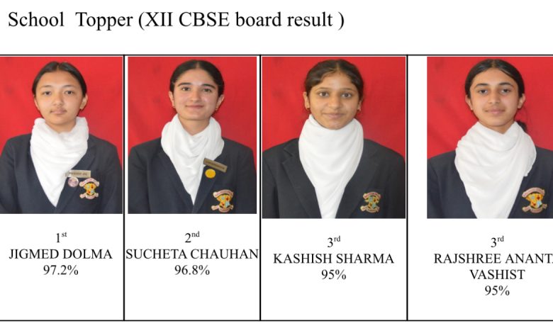 शाबाश: कक्षा 12वीं बोर्ड परीक्षा 2025: लोरेटो कॉन्वेंट स्कूल तारा हॉल की छात्राओं का उत्कृष्ट प्रदर्शन