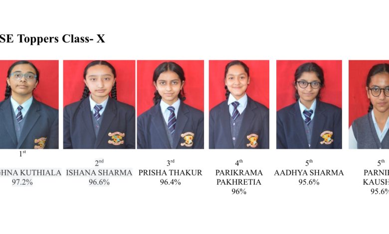 शाबाश: 10वीं बोर्ड परीक्षा 2025: लोरेटो कॉन्वेंट स्कूल तारा हॉल की छात्राओं का उत्कृष्ट प्रदर्शन शाबाश: 10वीं बोर्ड परीक्षा 2025: लोरेटो कॉन्वेंट स्कूल तारा हॉल की छात्राओं का उत्कृष्ट प्रदर्शन