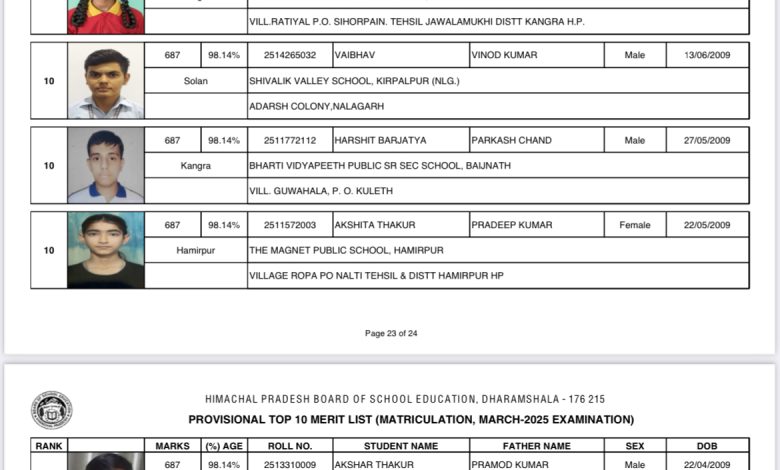 ये है दसवीं के बोर्ड की मेरिट लिस्ट, फिर बेटियों ने मारी बाज़ी