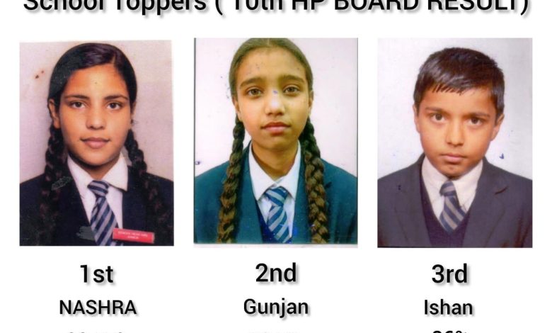 सनातन धर्म वरिष्ठ माध्यमिक पाठशाला का दसवीं बोर्ड में शानदार प्रदर्शन