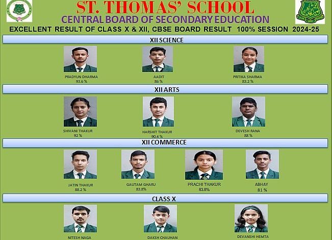 Excellent result by the students of secondary and senior secondary classes of St. Thomas’ School Shimla Excellent result by the students of secondary and senior secondary classes of St. Thomas’ School Shimla