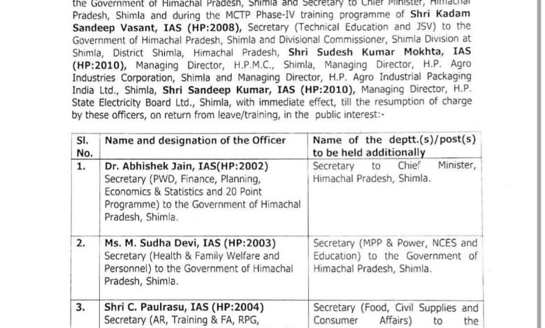 एम. सुधा देवी को शिक्षा सचिव की ज़िम्मेदारी