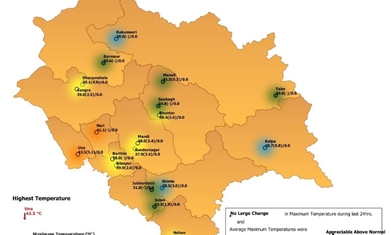 मौसम: पहाड़ों में बढ़ी गर्मी , हर जिले का तापमान बढ़ा