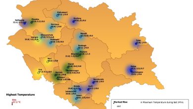 आगामी मानसून को लेकर अलर्ट शिमला