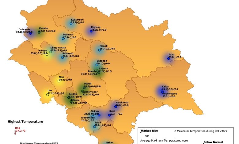 आगामी मानसून को लेकर अलर्ट शिमला आगामी मानसून को लेकर अलर्ट शिमला