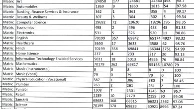 असर विशेष: दसवीं के बच्चों को फिर डराया गणित ने ,10780 बच्चे फेल