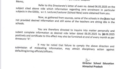 असर विशेष: राज्य के स्कूलों में बिना छात्रों के पढ़ा रहे प्रवक्ता !