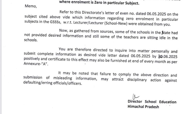 असर विशेष: राज्य के स्कूलों में बिना छात्रों के पढ़ा रहे प्रवक्ता ! असर विशेष: राज्य के स्कूलों में बिना छात्रों के पढ़ा रहे प्रवक्ता !