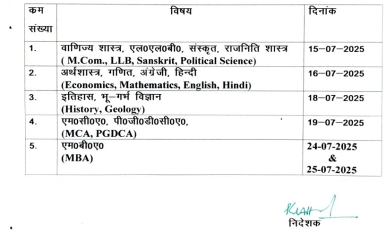 हिमाचल प्रदेश विश्वविद्यालय क्षेत्रीय केन्द्र धर्मशाला द्वारा शिक्षा सत्र 2025-26 के प्रवेश हेतु आवेदन मांगे हिमाचल प्रदेश विश्वविद्यालय क्षेत्रीय केन्द्र धर्मशाला द्वारा शिक्षा सत्र 2025-26 के प्रवेश हेतु आवेदन मांगे