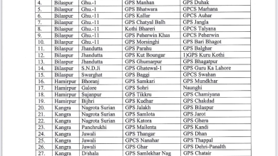 बड़ी खबर: हिमाचल प्रदेश सरकार ने 72 प्राइमरी ,28 मिडल स्कूल किए डिनोटिफाई