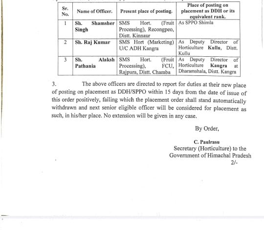 उपलब्धियों की नई फसल: बागवानी विभाग में तीन अधिकारियों को उपनिदेशक पद पर पदोन्नति उपलब्धियों की नई फसल: बागवानी विभाग में तीन अधिकारियों को उपनिदेशक पद पर पदोन्नति