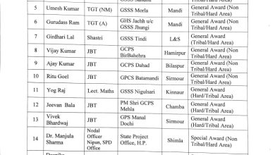 शाबाश: इन शिक्षकों को मिलेगा राज्य स्तरीय शिक्षक पुरस्कार