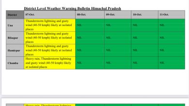 मौसम: दस अक्टूबर से खिलेगी धूप मौसम: दस अक्टूबर से खिलेगी धूप