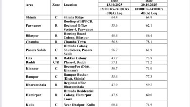 असर विशेष: दीवाली पर शोर में बढ़ोतरी, कई शहरों में पार की गई सीमा असर विशेष: दीवाली पर शोर में बढ़ोतरी, कई शहरों में पार की गई सीमा