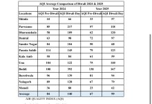 असर विशेष: पटाखों ने हवा की साँसें घोंट दी असर विशेष: पटाखों ने हवा की साँसें घोंट दी