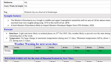 अब इस तरह बदलेगा मौसम… अब इस तरह बदलेगा मौसम…