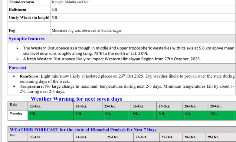 अब इस तरह बदलेगा मौसम…