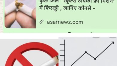 “असर न्यूज़” का बड़ा असर! सुस्त जिले जागे — अब हिमाचल में तेज़ हुई टोबैको–फ्री स्कूल मुहिम “असर न्यूज़” का बड़ा असर! सुस्त जिले जागे — अब हिमाचल में तेज़ हुई टोबैको–फ्री स्कूल मुहिम