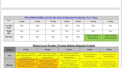 बारिश नहीं पर सूखी ठंड बढ़ी