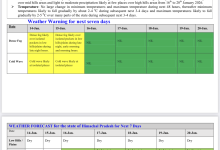 मौसम: सोलह जनवरी से करवट बदलेगा मौसम मौसम: सोलह जनवरी से करवट बदलेगा मौसम