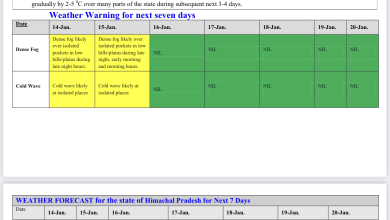 मौसम: सोलह जनवरी से करवट बदलेगा मौसम