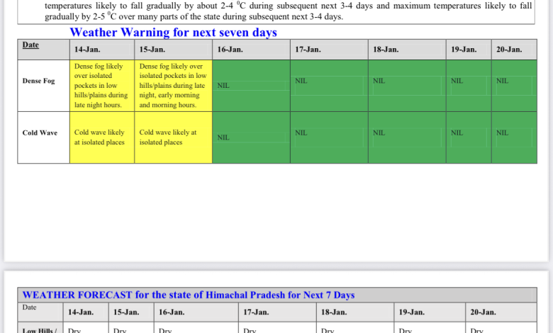 मौसम: सोलह जनवरी से करवट बदलेगा मौसम