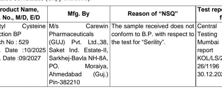 Asar ALERT : दवा की क्वालिटी पर सवाल — एसिटाइल सिस्टीन इंजेक्शन का बैच असुरक्षित घोषित