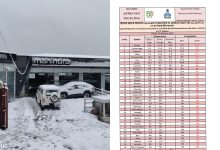 मौसम: हिमाचल के तापमान में भारी गिरावट, जानिये किधर कितना है पारा मौसम: हिमाचल के तापमान में भारी गिरावट, जानिये किधर कितना है पारा